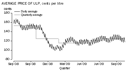 Diagram: TRANSPORTATION (+1.9%) 