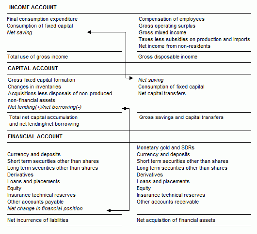 Diagram: Table 22