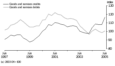 Graph: IMPLICIT PRICE DEFLATOR
