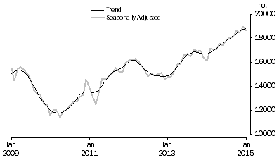 Graph: Refinancing