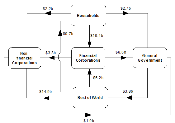 Diagram: During June Quarter 2016