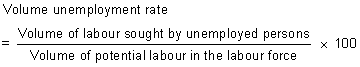 Equation: volume unemployment rate