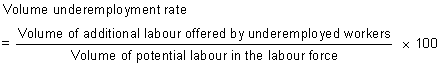 Equation: volume underemployment rate