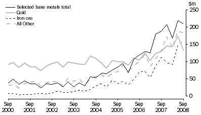 Graph: MINERAL EXPLORATION, Original series