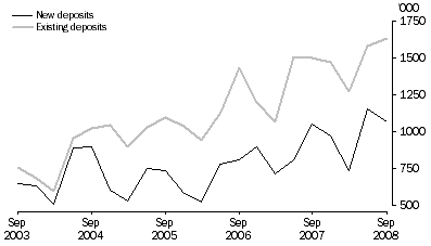 Graph: Metres Drilled, Original series