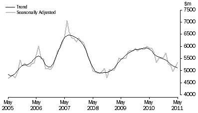 Graph: PURCHASE OF DWELLINGS BY INDIVIDUALS FOR RENT OR RESALE