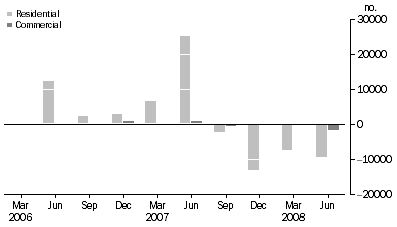 Graph: NET ACQUISITION OF MORTGAGES DURING QUARTER