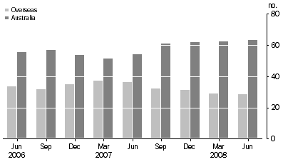 Graph: ASSET BACKED SECURITIES, (percentage of total liabilities)