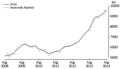 Graph: PURCHASE OF DWELLINGS BY INDIVIDUALS FOR RENT OR RESALE
