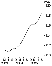 Graph: Final Stage, Base 1998-99 = 100.0