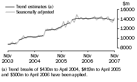Graph: Goods Credits