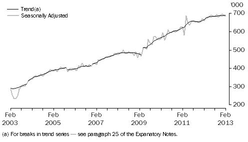 Graph: SHORT-TERM RESIDENT DEPARTURES, Australia