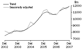 Graph: Equipment, Plant and Machinery, CVM
