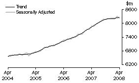 Graph: Industry trends_Food retailing