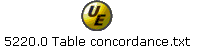 5220.0 Table concordance.txt