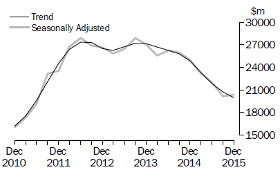 Buildings and Structures