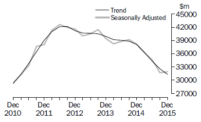 Total Industry, Total Asset