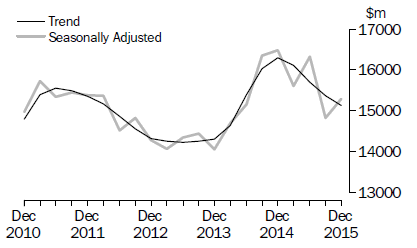 Other Selected Industries
