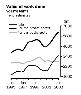 Value of work done, Volumn terms