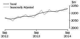 Graph: Other retailing