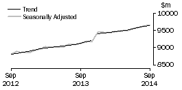 Graph: Food retailing