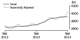 Graph: Houshold goods retailing
