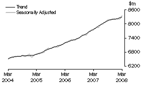 Graph: Industry trends_Food retailing