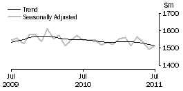 Graph: Department Stores