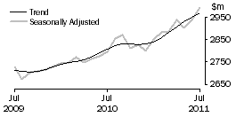 Graph: Other retailing