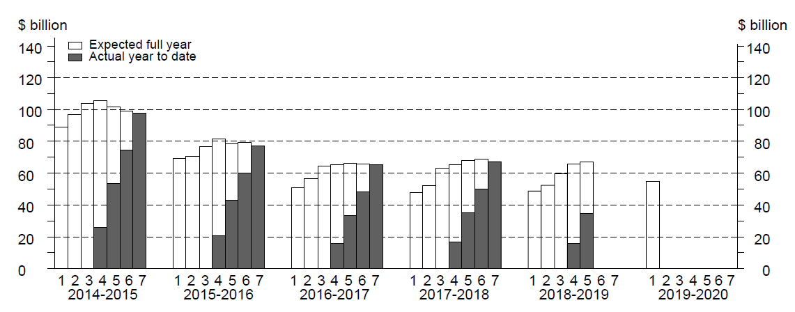 skyline graph forbuildings and structures