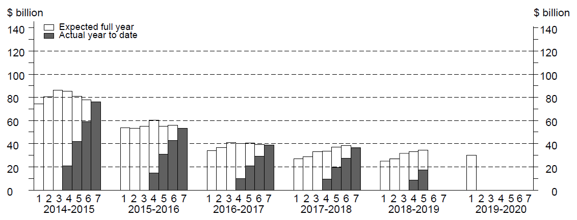 skyline graph for mining