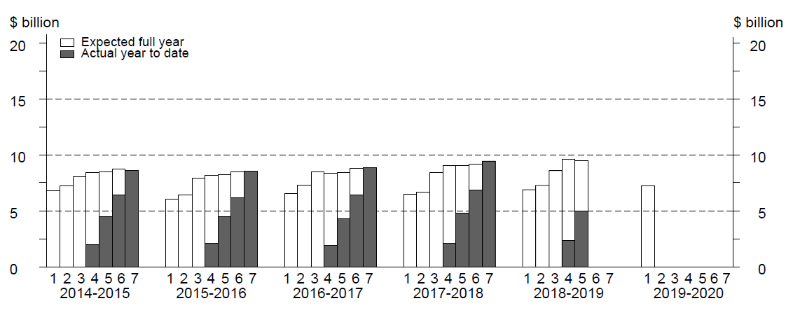 skyline graph for manufacturing