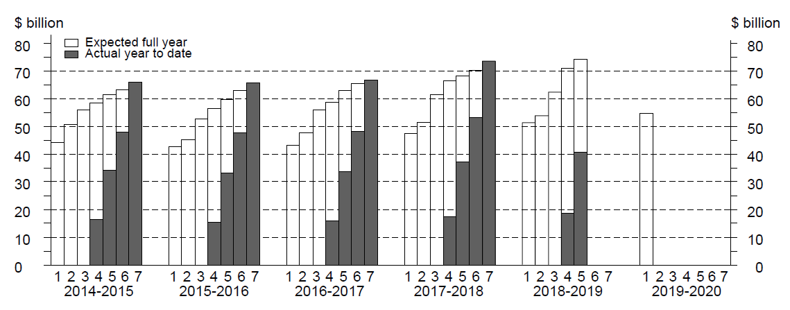 skyline graph for osi