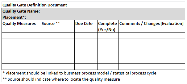 Diagram: Quality Gates Template