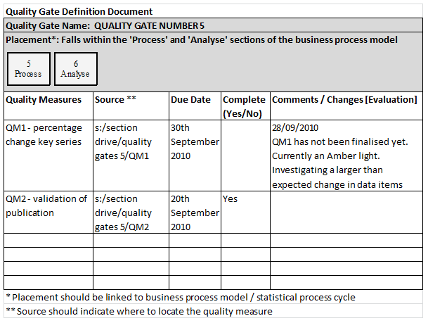 Diagram: Quality Gates Example