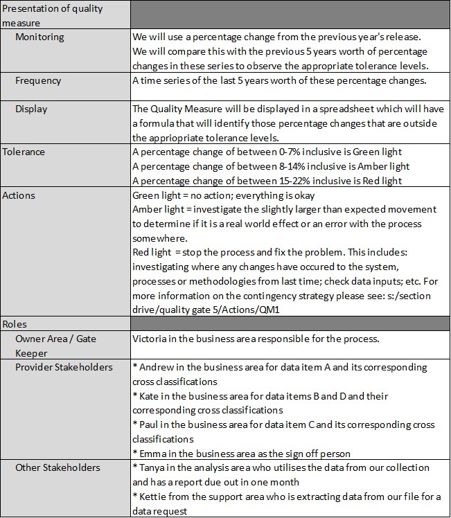 Diagram: Quality Gates Example