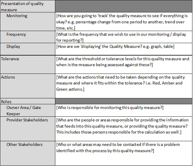 Diagram: Quality Gates Template