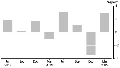 Graph: Friendly Societies