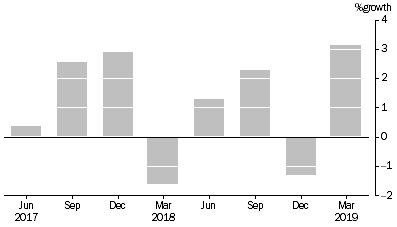 Graph: Common Funds