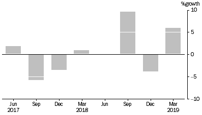 Graph: Cash Management Trusts