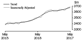 Graph: Cafes, restaurants and takeaway food services