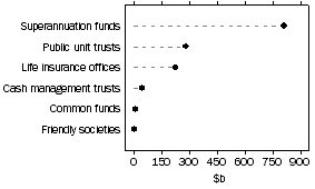 Graph: Life insurance offices