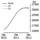 Graph: What if Buildings and structures