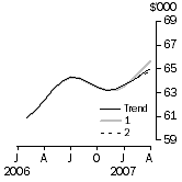 Graph: SENSITIVITY ANALYSIS 