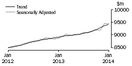 Graph: Food retailing