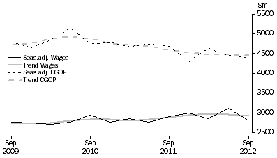 Graph: Information Media and Telecommunications