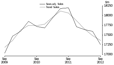Graph: Information Media and Telecommunications