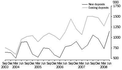 Graph: Metres Drilled, Original series