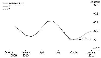 Graph: What_if_graph
