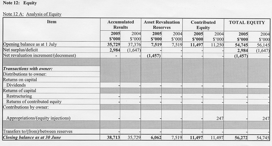 Image: Equity
